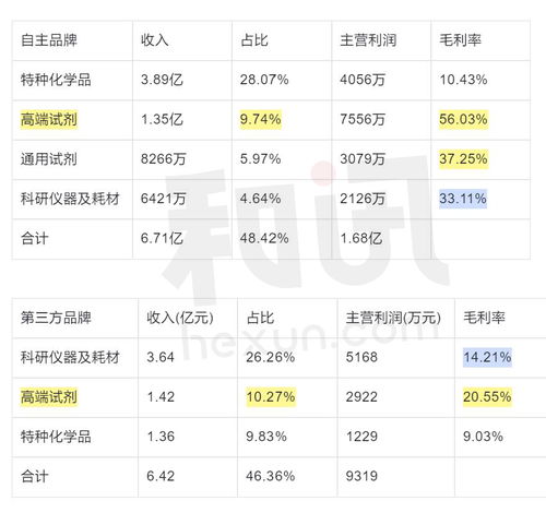 SGI公司再融資遭遇監(jiān)管三輪問詢，私募基金與核心技術(shù)隱憂成焦點